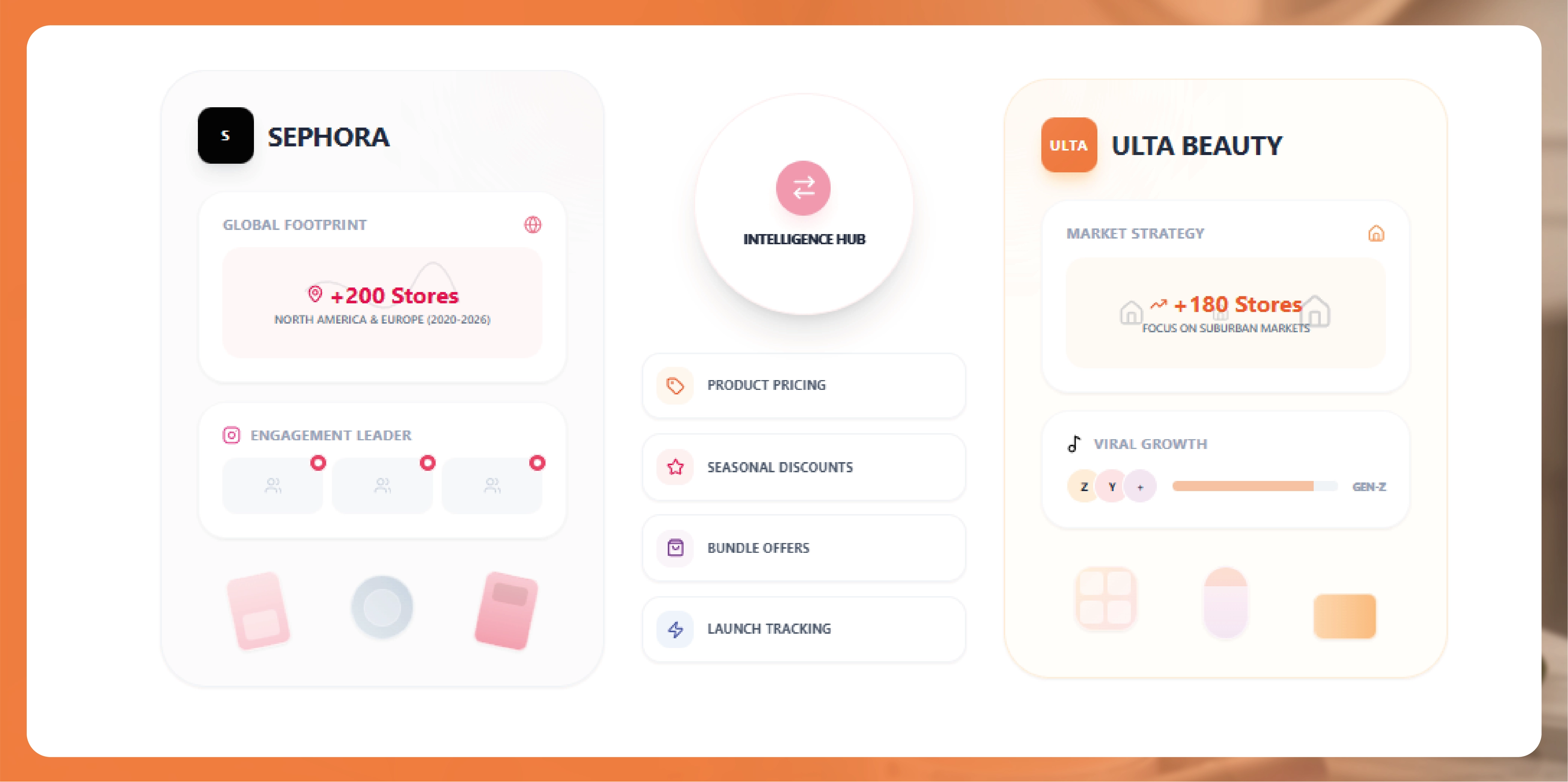 Weekly E-commerce Price Comparison in Amazon India - Trends & Insights-01